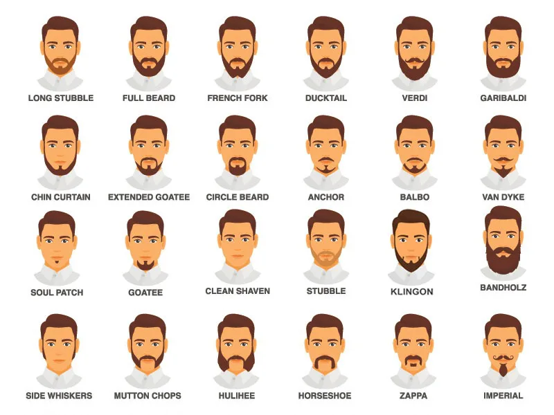 Facial Hair Styles and How People Perceive Them Mancavity